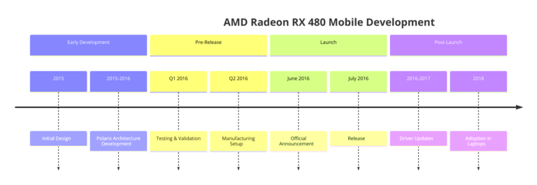 AMD Radeon RX 480 Mobile: A Comprehensive Overview