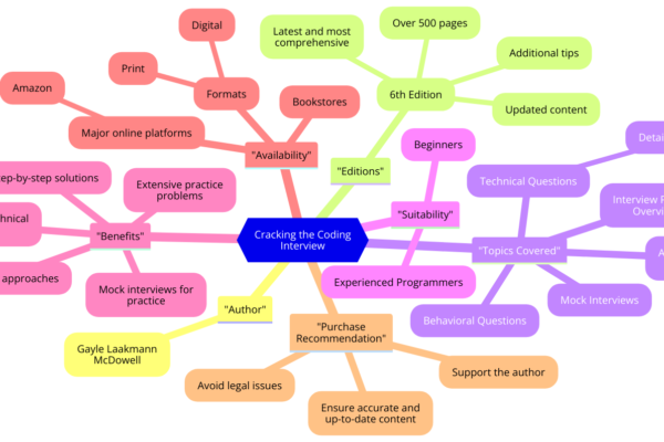 Cracking The Coding Interview Filetype:pdf: The Ultimate Guide to Ace Your Technical Interviews