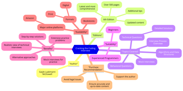 Cracking The Coding Interview Filetype:pdf: The Ultimate Guide to Ace Your Technical Interviews